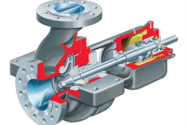 API Process Pumps HPX
