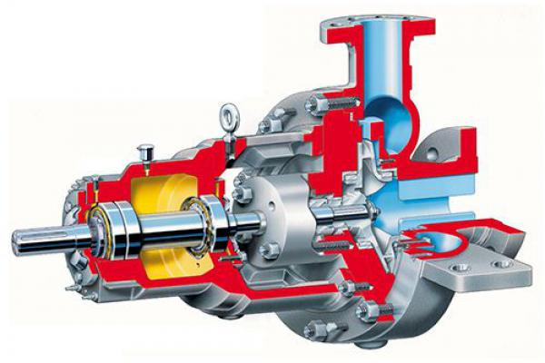 API Process Pumps PHL