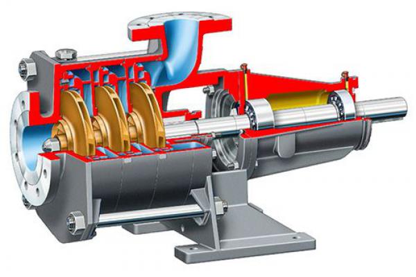 Industrial Process Pumps F Line