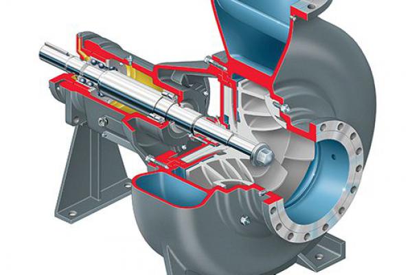 Industrial Process Pumps FRBH