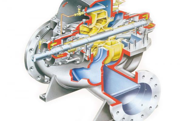 Single stage pump with two end supports