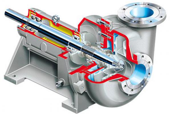 SLURRY PUMPS - LC